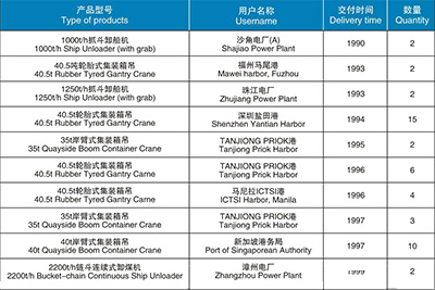 起重機械、港口機械產品匯總表（1990-2003）